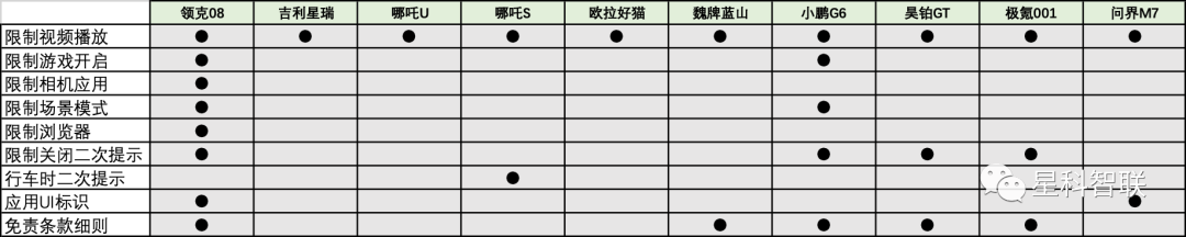 多媒体系列专题｜行车安全限制