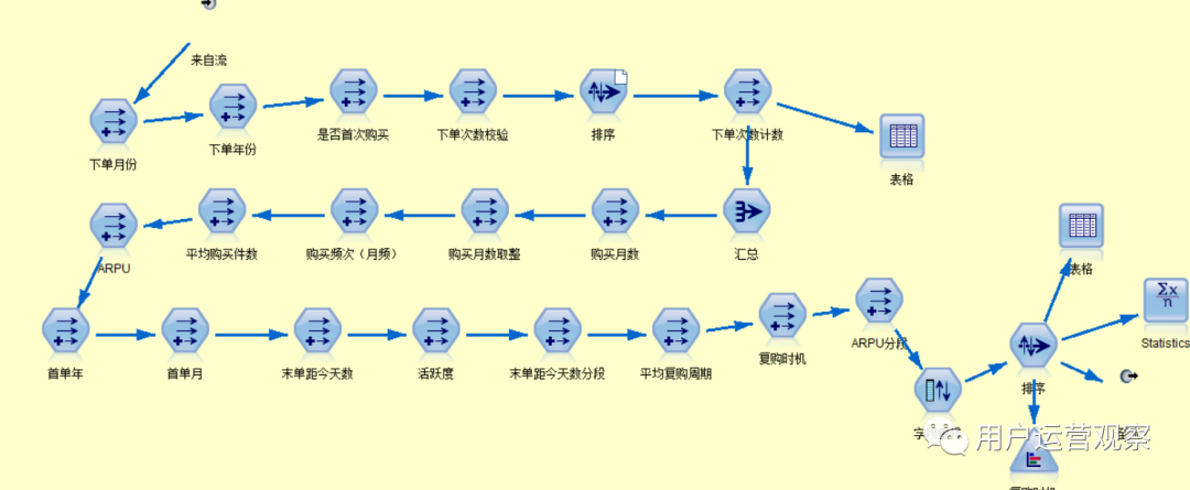 用户促复购实战：如何搭建一个复购洞察模型