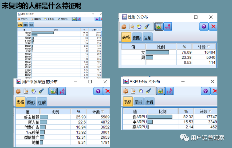 用户促复购实战：如何搭建一个复购洞察模型