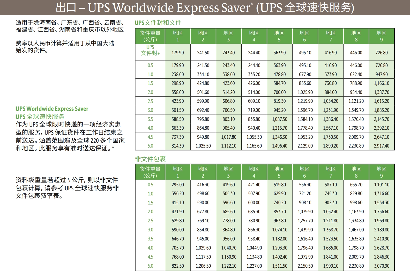 全球物流巨头UPS地理分区与基本运费详细