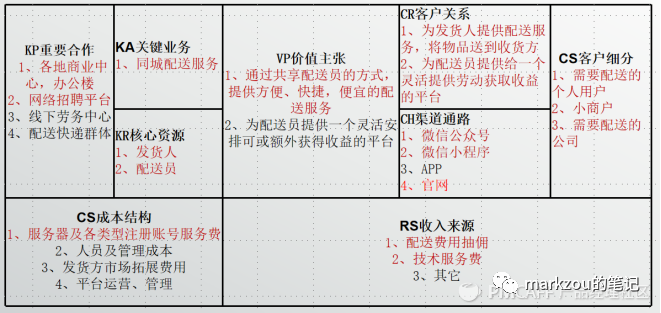 企业架构9——业务为导向的流程体系搭建及成熟度评估