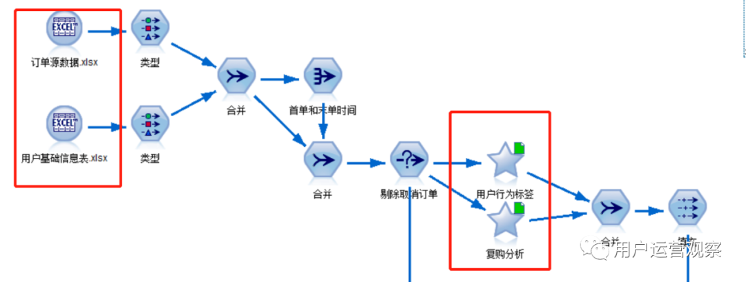 用户促复购实战：如何搭建一个复购洞察模型