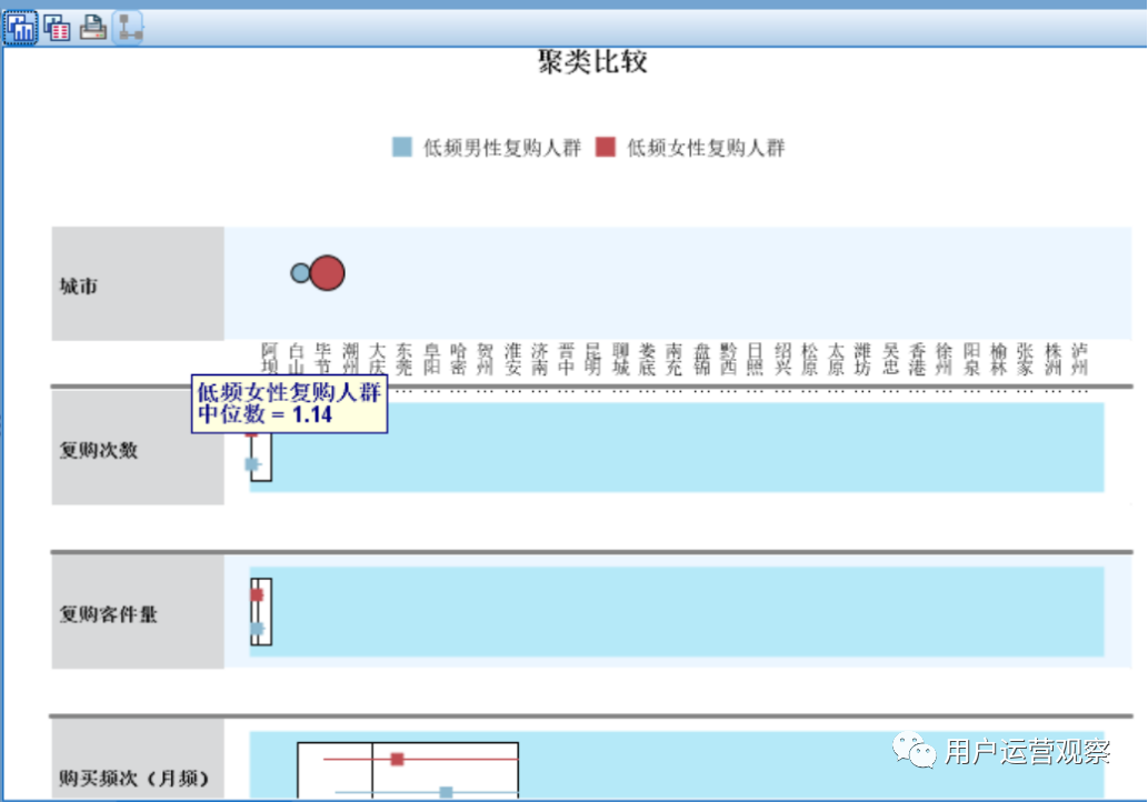 用户促复购实战：如何搭建一个复购洞察模型