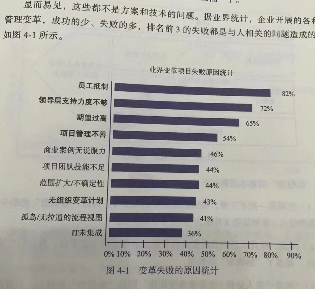 B2B企业定制CRM系统，从规划到上线经验总结