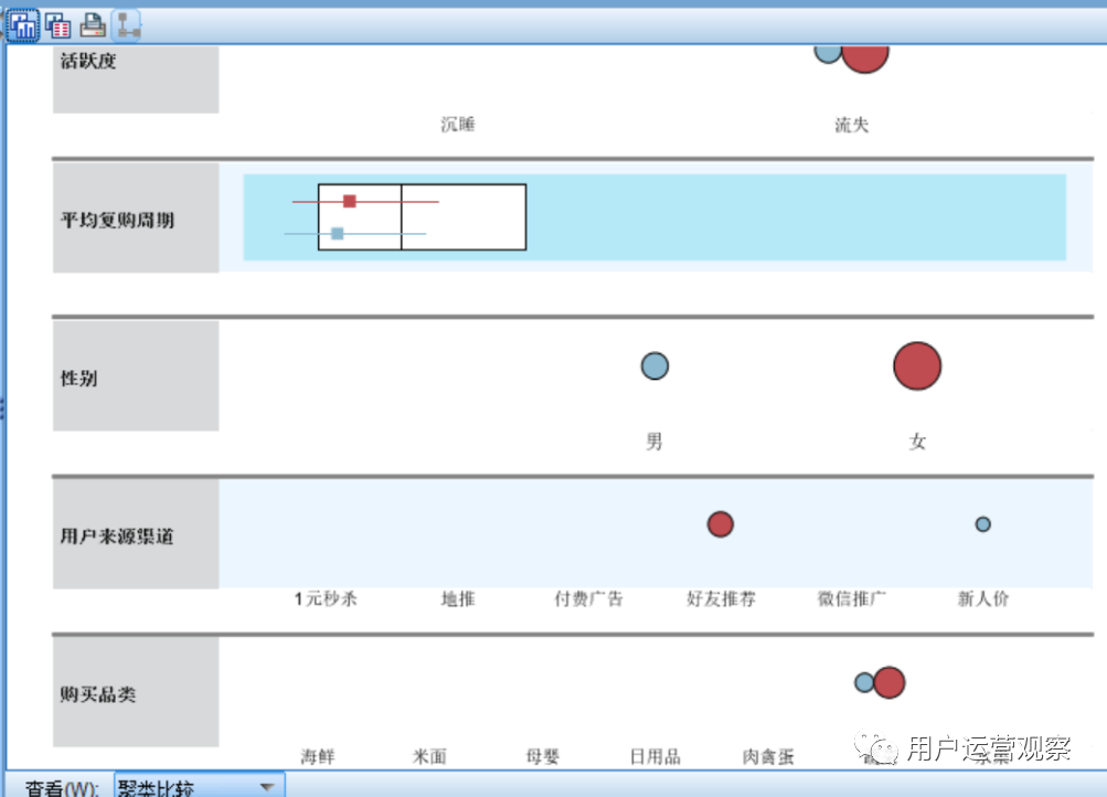 用户促复购实战：如何搭建一个复购洞察模型