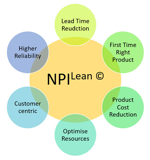 NPI：产品开发战略的 5 个制胜支柱