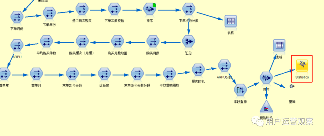 用户促复购实战：如何搭建一个复购洞察模型