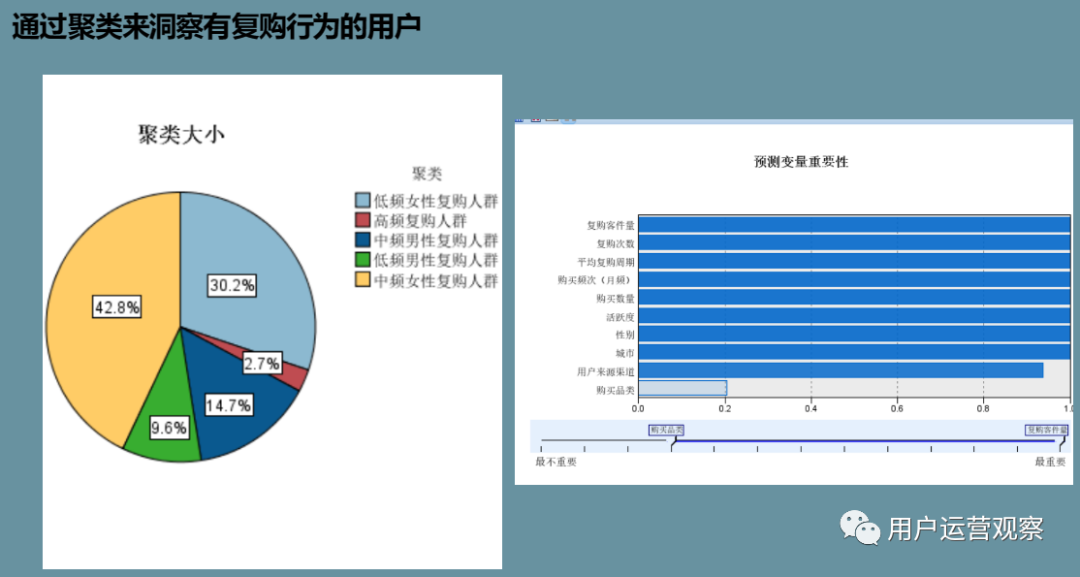 用户促复购实战：如何搭建一个复购洞察模型