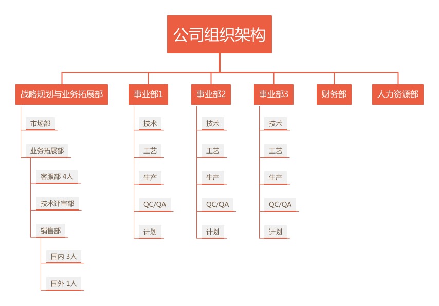 B2B企业定制CRM系统，从规划到上线经验总结