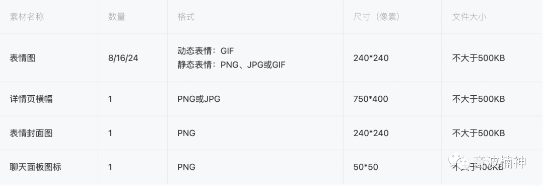 AI表情包 | Midjourney实操验证表情包红利期是否还在？