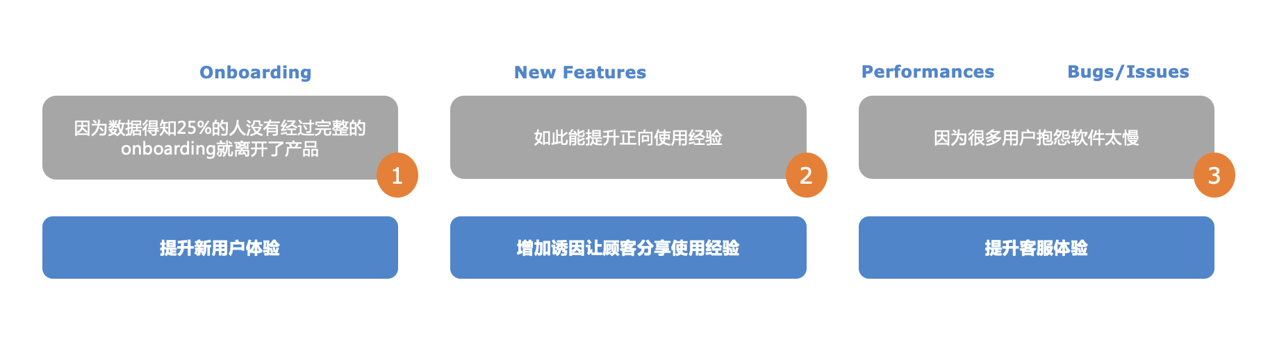 管理加速的“产品路线图”5大可行动洞察