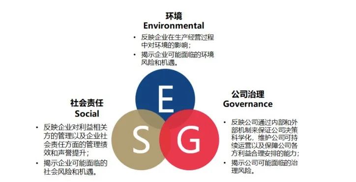 中国ESG的新故事：主动、常态与变革