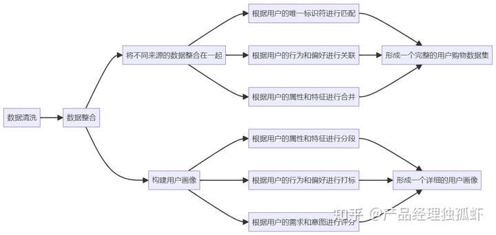 如何利用大模型获取用户数据，提升数字化营销效果