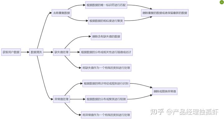 如何利用大模型获取用户数据，提升数字化营销效果