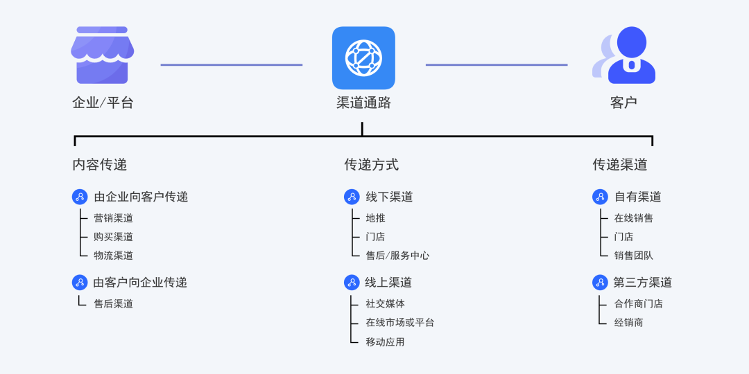 还在套用商业模式画布？一篇文章搞懂商业画布