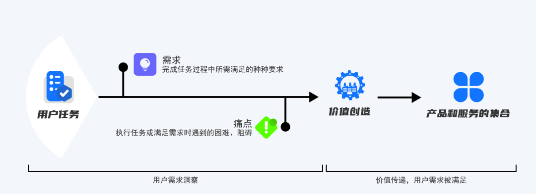 还在套用商业模式画布？一篇文章搞懂商业画布