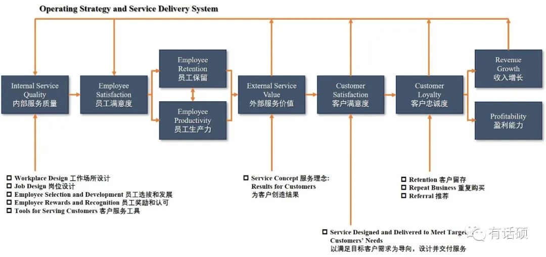 过度服务，最好的解药是 Customer Obsession