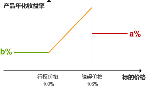 一文看懂火遍全网的理财产品——收益凭证