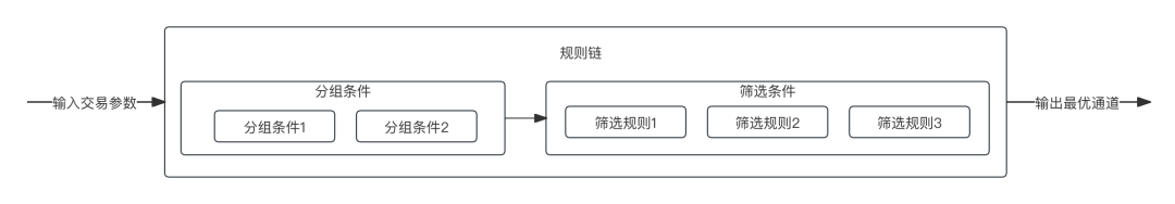 20条“路由规则”解析