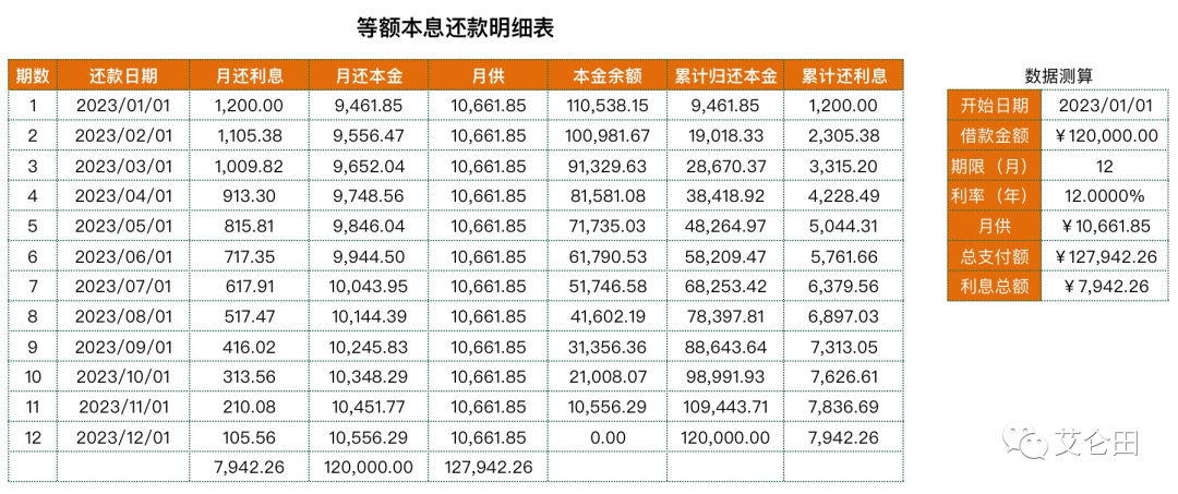 拆解消费金融产品额度及还款方式