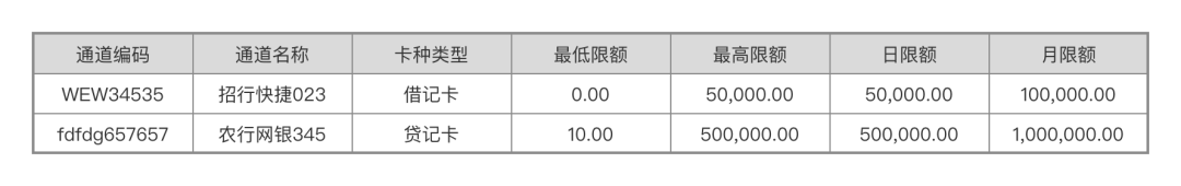 20条“路由规则”解析