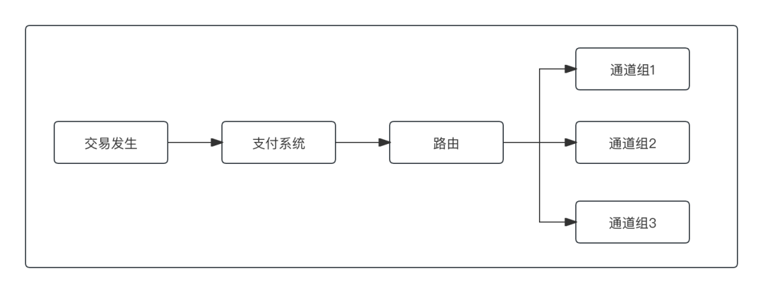 20条“路由规则”解析