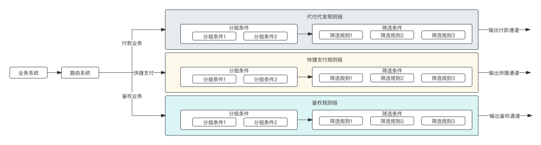 20条“路由规则”解析