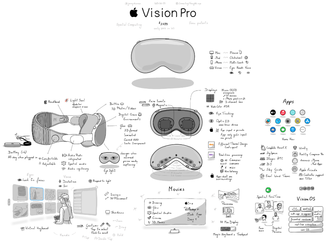 这可能是关于苹果MR头显Apple Vision Pro有史以来的最全面解读