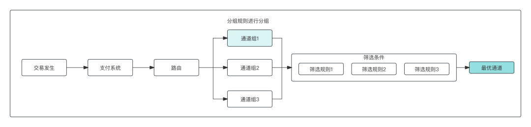 20条“路由规则”解析