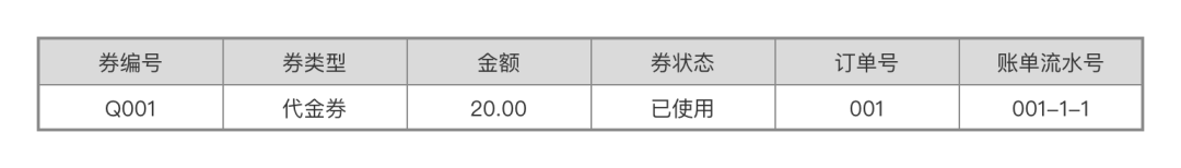 “订单、账单、支付单”关系解析