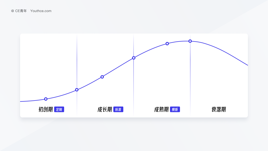 在 B 端产品设计中，帮助体系如何设计