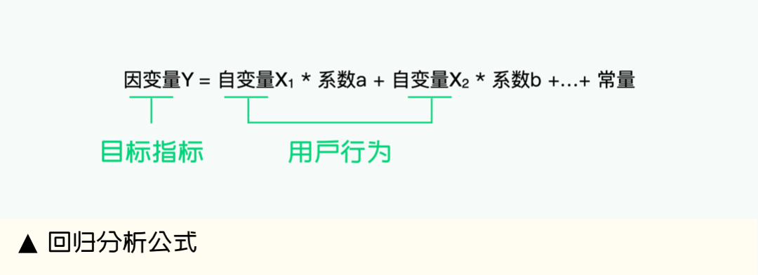 见微知著——怎么证明龙卷风是蝴蝶扇动翅膀引起的