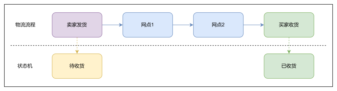 产品经理初识流程引擎