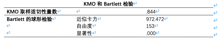 XX大学博士研究生观看露骨性色情内容的动机研究