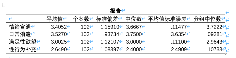 XX大学博士研究生观看露骨性色情内容的动机研究