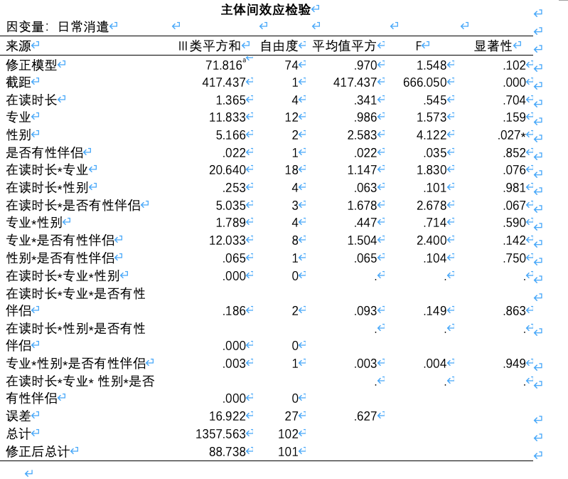 XX大学博士研究生观看露骨性色情内容的动机研究