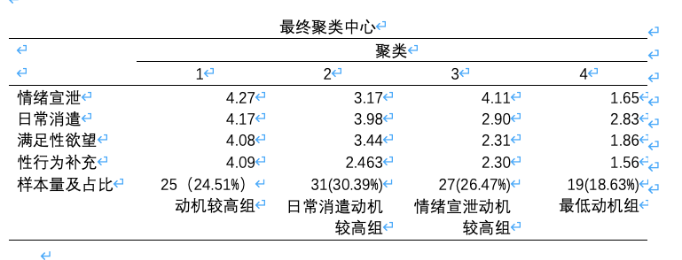 XX大学博士研究生观看露骨性色情内容的动机研究