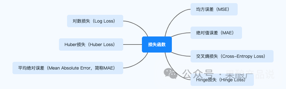 （万字干货）如何训练优化“AI神经网络”模型？