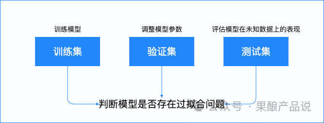 （万字干货）如何训练优化“AI神经网络”模型？