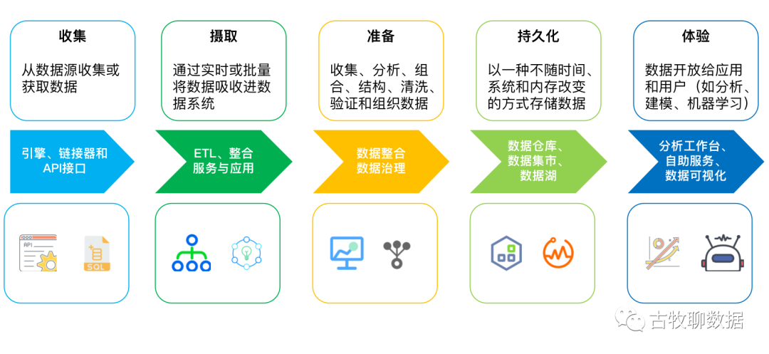 从这份报告，我读出了数据从业者的局限与未来