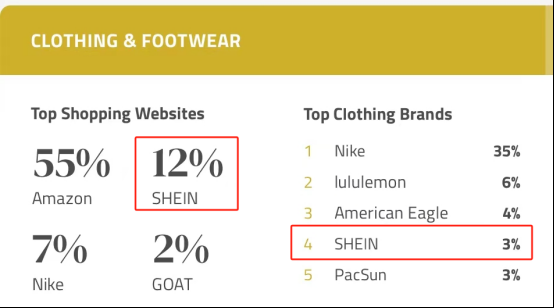 SHEIN出海征途的「道」与「术」：中国品牌全球化范式