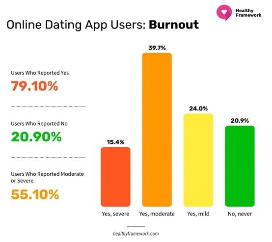 推出499美金一个月的天价订阅，Tinder怎么想的？