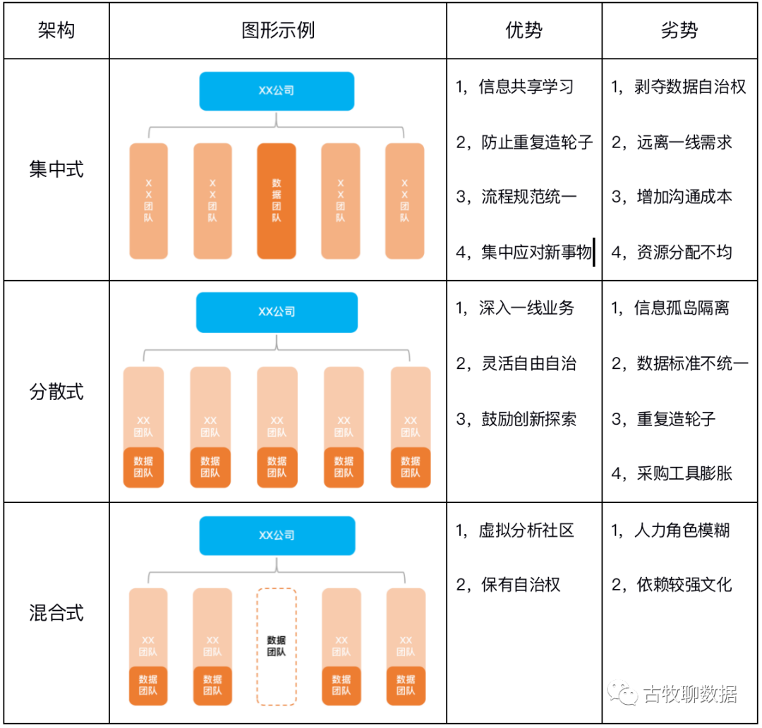 从这份报告，我读出了数据从业者的局限与未来