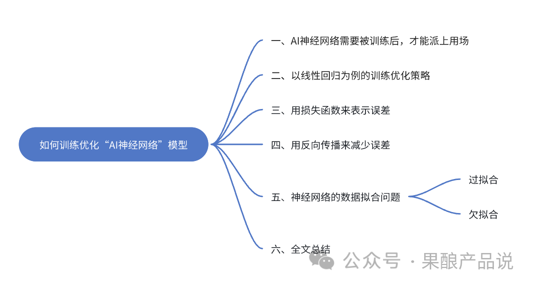 （万字干货）如何训练优化“AI神经网络”模型？