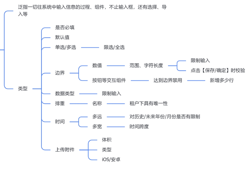 【初级篇】扒一扒产品设计中的异常流程（1)