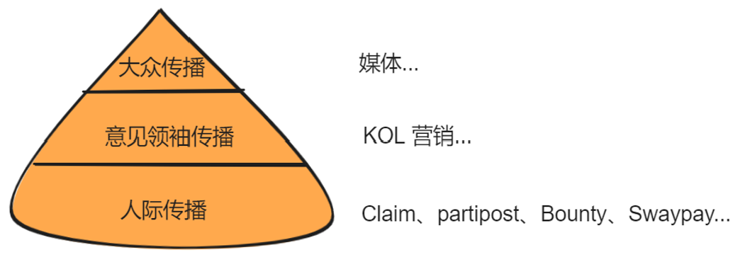 一个做返现的产品，竟然拿了红杉400万美金？