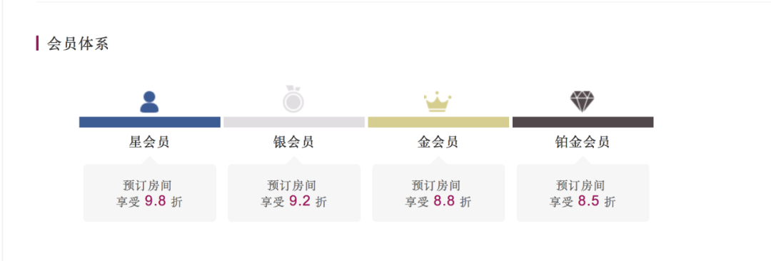 华住会员体系拆解，1.7亿会员，87%的订单来源于私域