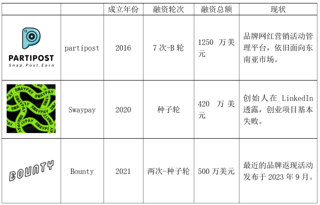 一个做返现的产品，竟然拿了红杉400万美金？