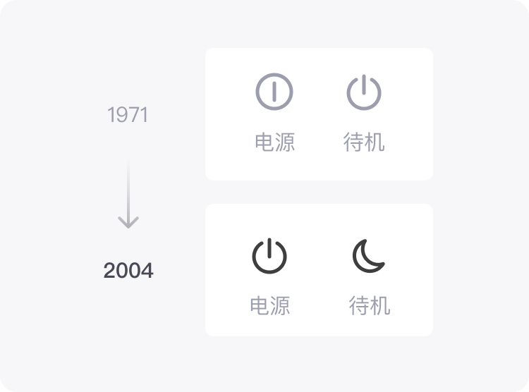 设计冷知识 | 鲜为人知的符号起源