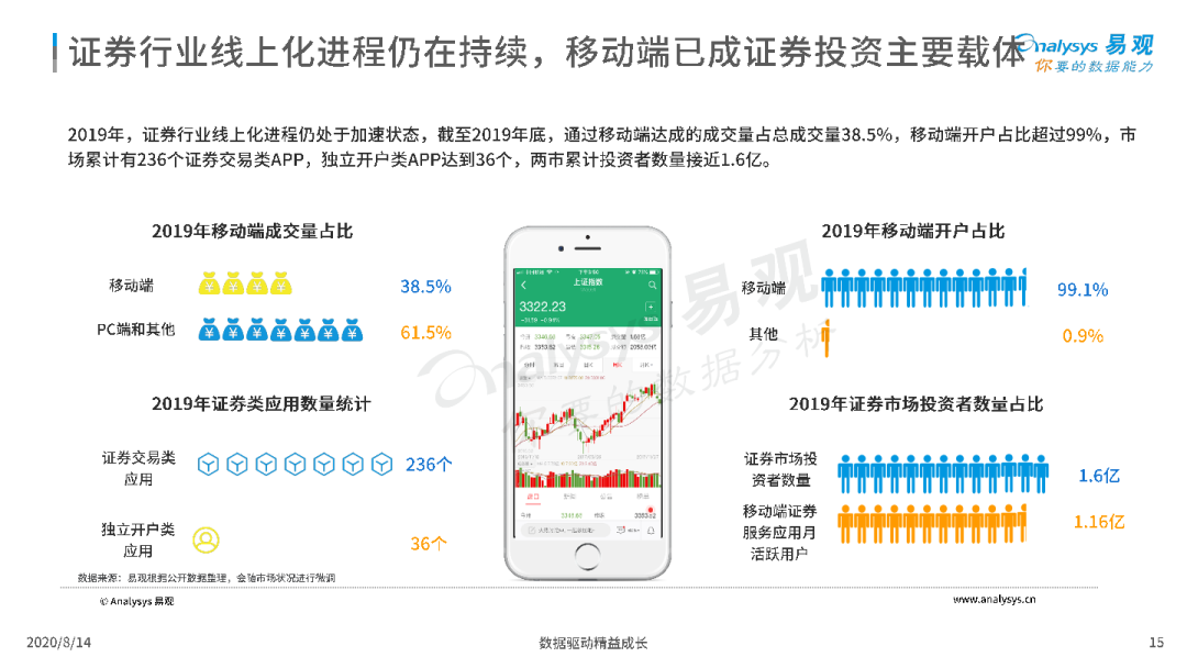 激荡三十年，互联网证券的前世今生